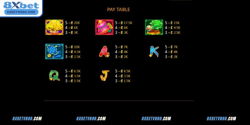 Cách chơi Fortune Dragon 8XBET chi tiết cho tân binh